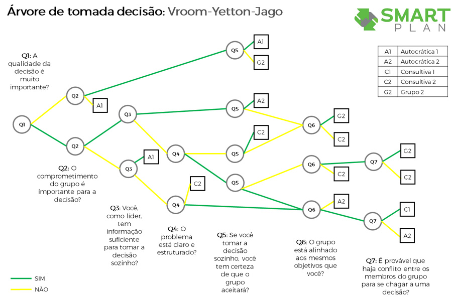 Tomada de decisão - SmartBlog