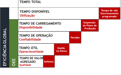 OEE: Eficiência Global do Equipamento